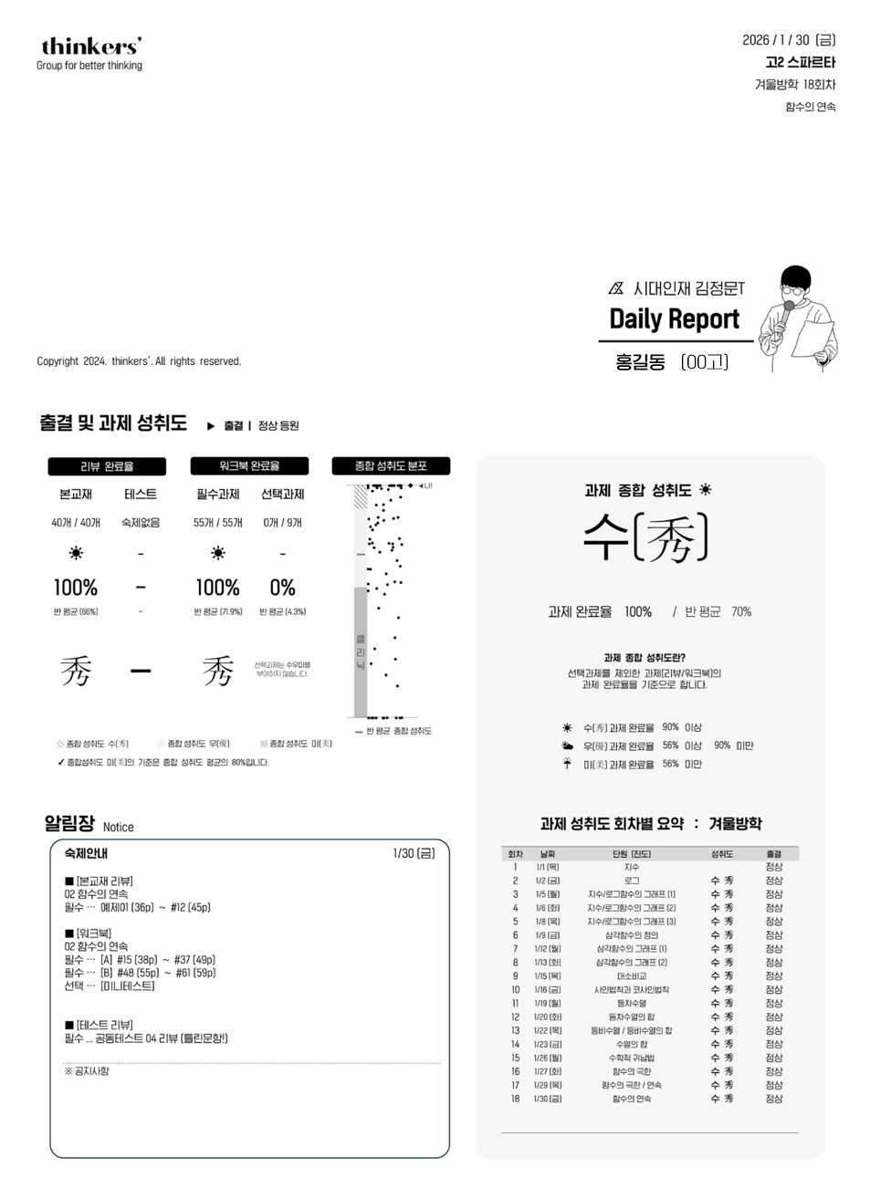 thinkers' 데일리 리포트 예시